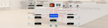 IP-based Public Address System